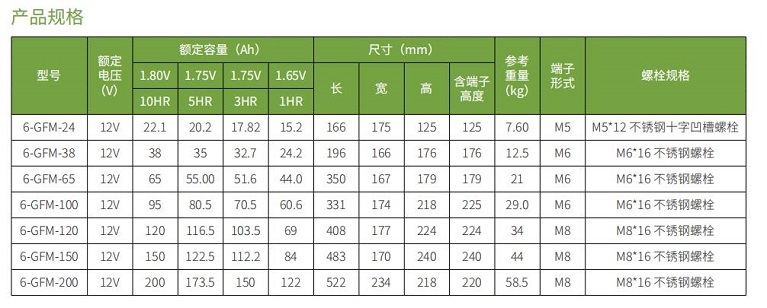 米兰体育蓄电池GFM系列(图1)