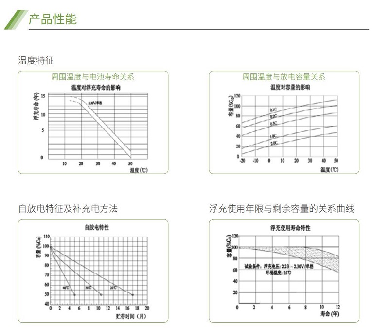 米兰体育蓄电池GFM系列(图2)