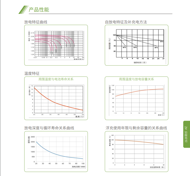 米兰体育蓄电池2V系列(图5)